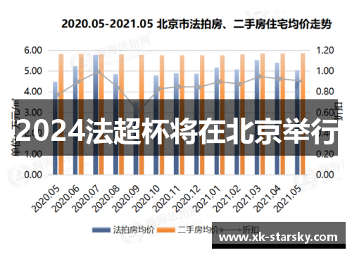 2024法超杯将在北京举行